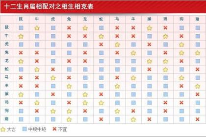  1970年属什么生肖？生肖最佳配偶命运如何 互联百科 第3张