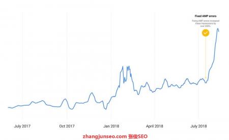 【成都SEO】来自谷歌SEO的技术贴：我们考虑SEO的