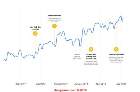 【成都SEO】来自谷歌SEO的技术贴：我们考虑SEO的