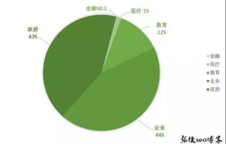 用编辑器漏洞植入SEO暗链700多个网站被植入恶