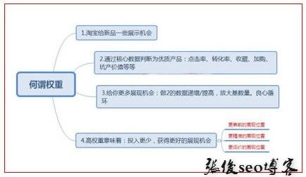 玩转淘宝直通车运营策略及方法分享