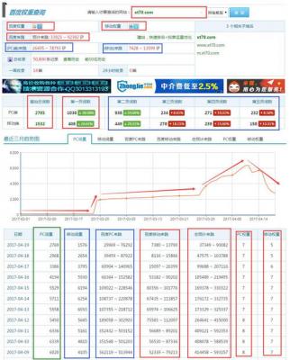 百度权重十四天从0到4 _网上推广公司