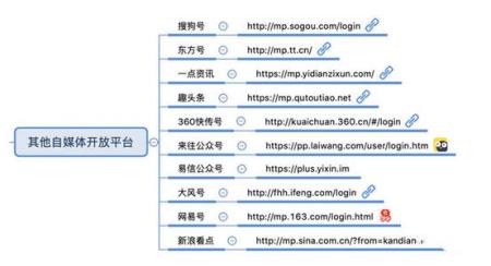 百度权重十四天从0到4 _网上推广公司