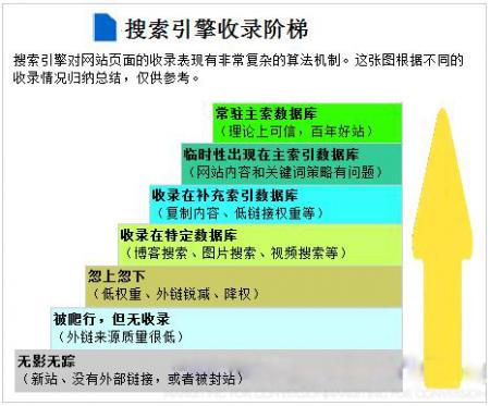 互联网发展历史看16年怎么做网站优化(图文)