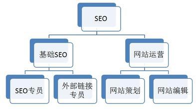 网站SEO优化的具体内容和优化方案