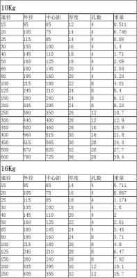  法兰标准尺寸大全 互联百科 第1张