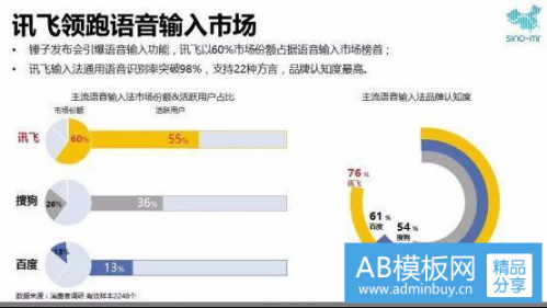 百度输入法新尝试用人工智能叫板讯飞