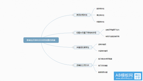 如何实现高权标题组合步骤分析以及优化关键