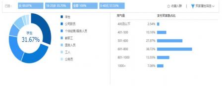 为什么越来越多的企业招聘SEO参谋