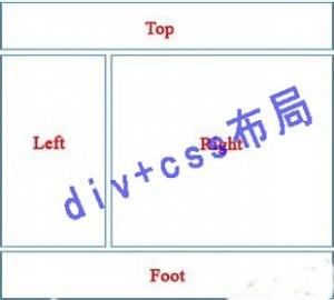 [代码优化]div+css为何对深圳网站优化有巨大的作用