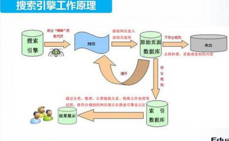 搜索引擎原理分析