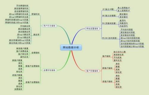 网站优化 做好这些细节才能算一个合格的seo专员 _如何在网络推广