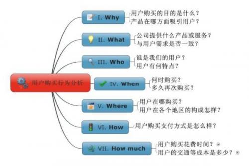 网站优化 做好这些细节才能算一个合格的seo专员 _如何在网络推广