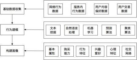 如何利用目标用户数据分析来提高网站排名