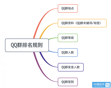 QQ群精准流量QQ群营销QQ群霸屏引流绝密技术