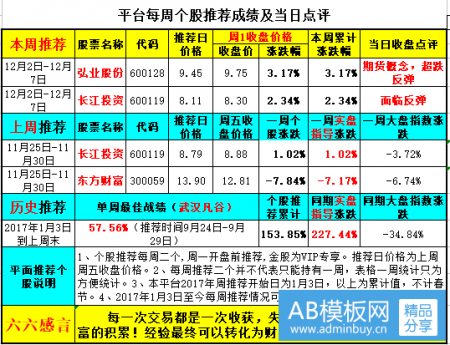 持股待涨回档加仓