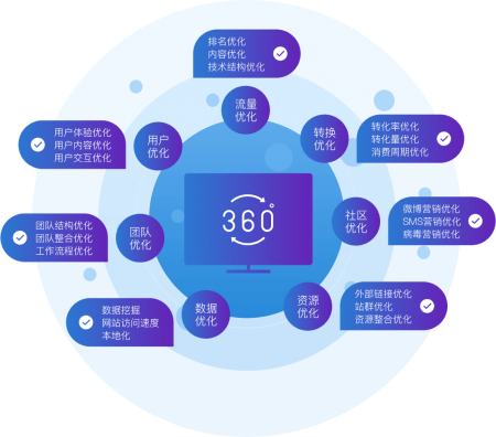 影响SEO关键词排名优化的8大核心策略