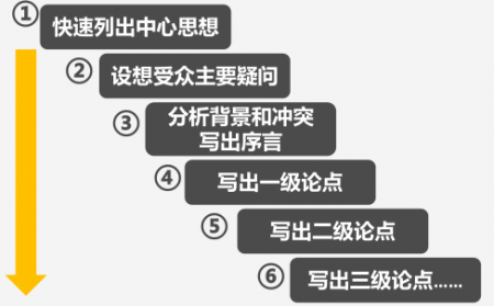 如何利用产品思维提升用户体验？