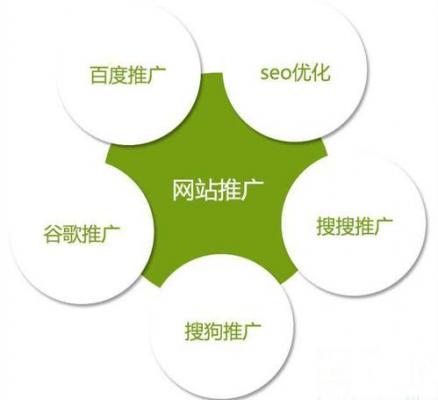 门窗企业站实战SEO优化案例分析配图