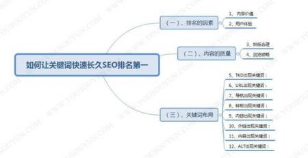 SEO站内优化八大要素（进阶版）