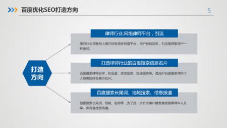 如何利用百度贴吧权重做SEO优化 月收益10000+ SEO优化 百度优化