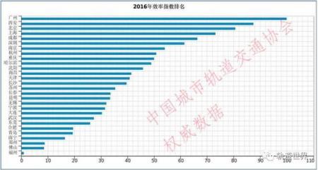 关键词效能指数KEI公式-SEO基础知识