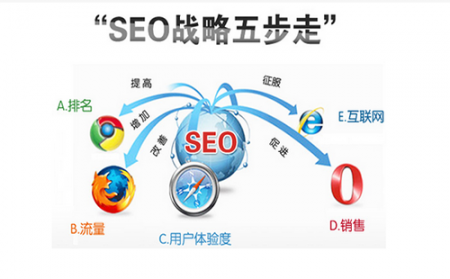 网站为什么需要SEO优化-SEO基础知识