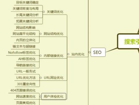 搜索引擎工作原理是什么-SEO基础知识