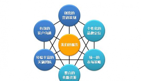 SEO优化做得很好的网站却没有好排名-SEO基础知识