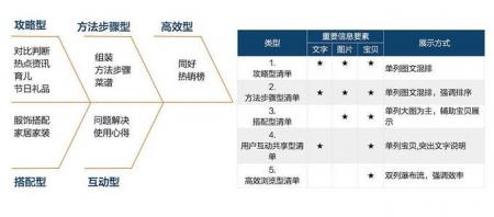 怎么寻找内容源-SEO基础知识