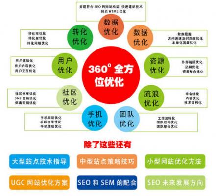 SEO前景和SEO发展发向怎么样-SEO技术培训