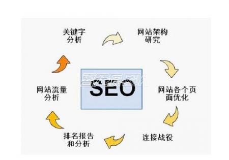 浅谈网站TDK的设置及优化问题