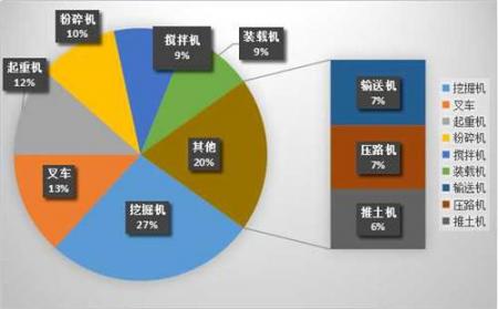 如何分析目标关键词的竞争度难度大不大