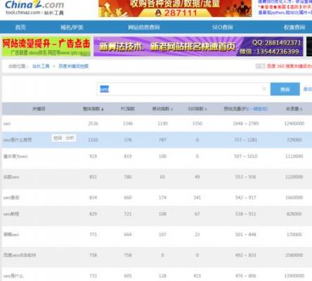 页面的关键词密度应该怎样合理布局？