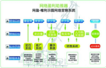 cookie是如何影响搜索引擎优化排名的