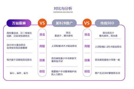 SEO的效果比其他网络广告营销的方式好的原因