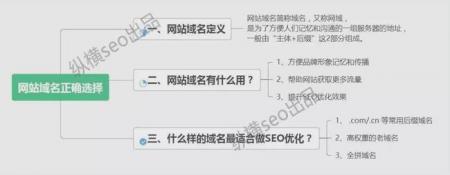 搜索引擎是如何判别内容相关性-SEO技术培训