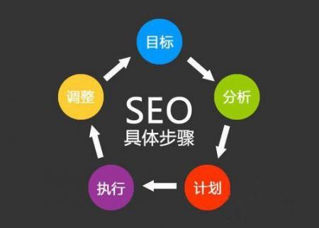 烟台seo培训：SEO学习的具体要求