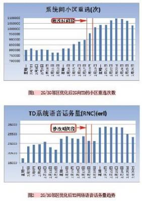 非流量数据的监控对SEO的影响