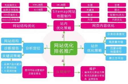 seo案例经典：电商网站的SEO优化应该怎么做