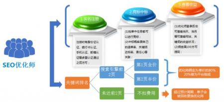 【大seo经典案例】网站基本SEO优化