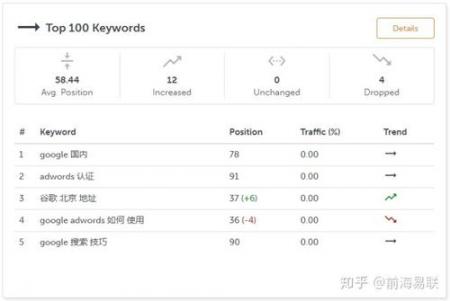 [seo分析工具]这可能是史上最详尽的 SEO