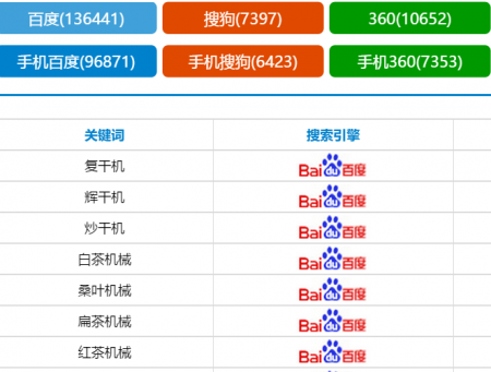 [百度seo排名点击软件]怎样做好排名点击