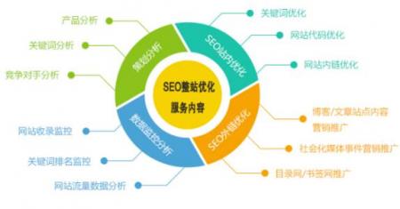 seo行业：说说SEO技术的未来发展趋势怎么样