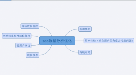 seo基础：网站优化基础知识大全