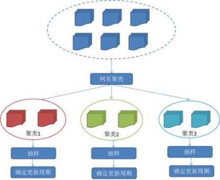 百度爬虫：网站禁止搜索引擎爬虫爬取是为什么