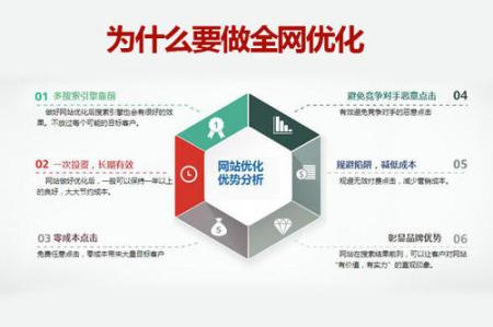 你的网站在优化的时候有没有犯这些错误吧