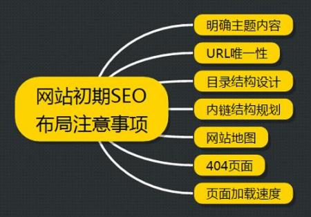 seo入门教程那么多依旧做不好seo