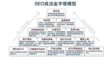 [SEO优化]哪些方面和网站的权重紧密相关