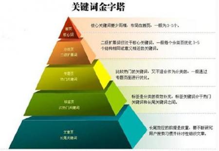 网站关键词排名上不去的原因选购虚拟主机要注意